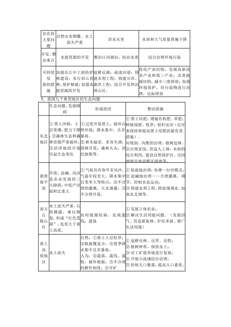 高中地理必修三考点解析：考点二流域的开发_第2页