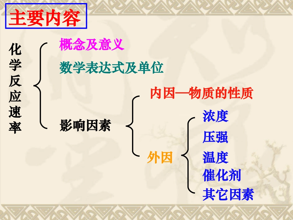 化学反应速率和化学平衡（精）_第2页