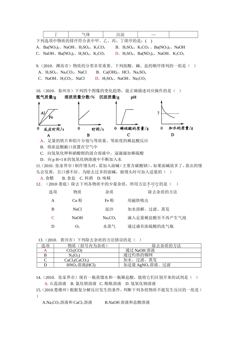 中考化学试题汇编酸碱盐_第2页