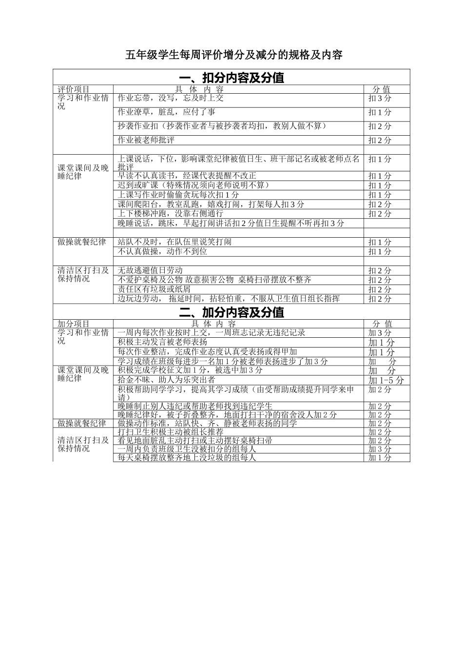 评价标准学生每周评价表_第2页