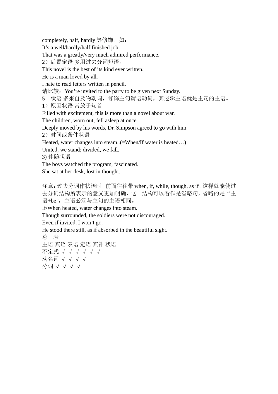 过去分词用法讲1_第2页