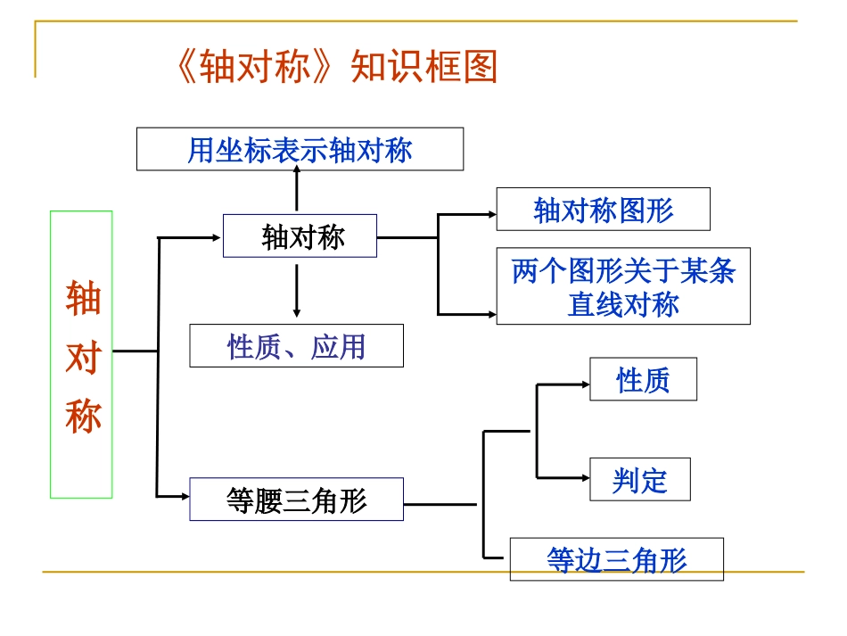 轴对称纠错课(沈惠娟)_第2页