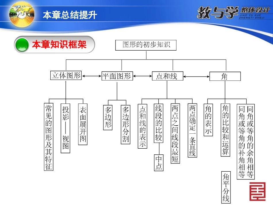 本章总结提升（4）_第3页