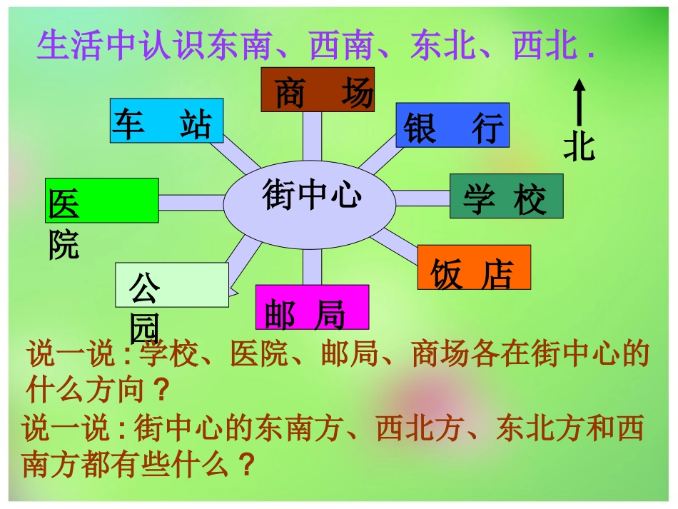 东南、西南、东北、西北_第3页