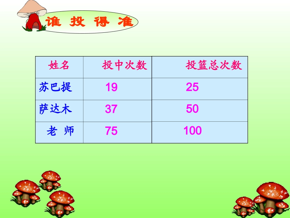 百分数的意义和写法 (2)_第3页