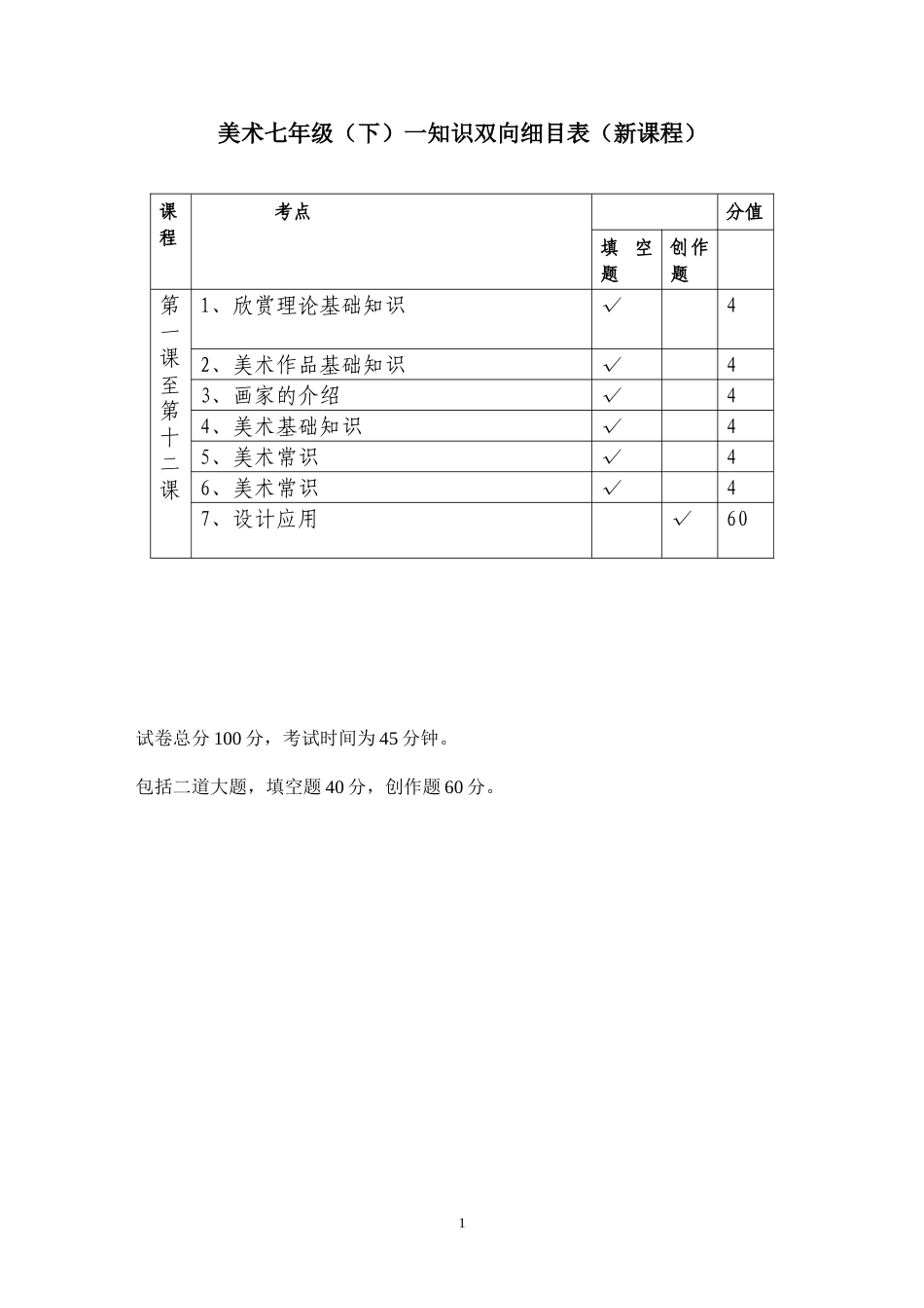 七年级美术知识双向细目表_第1页