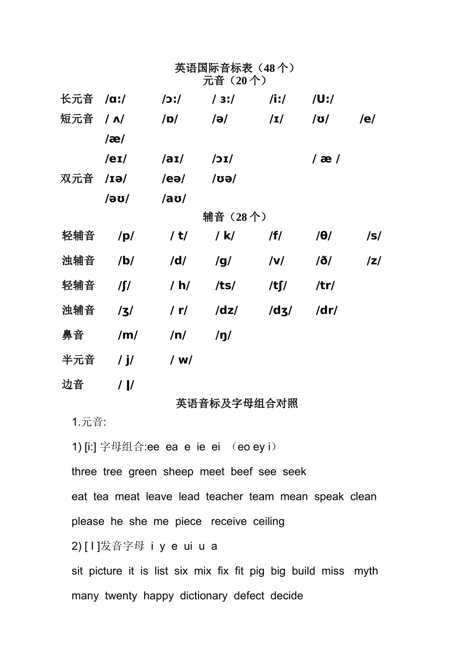 英语国际音标表_第1页
