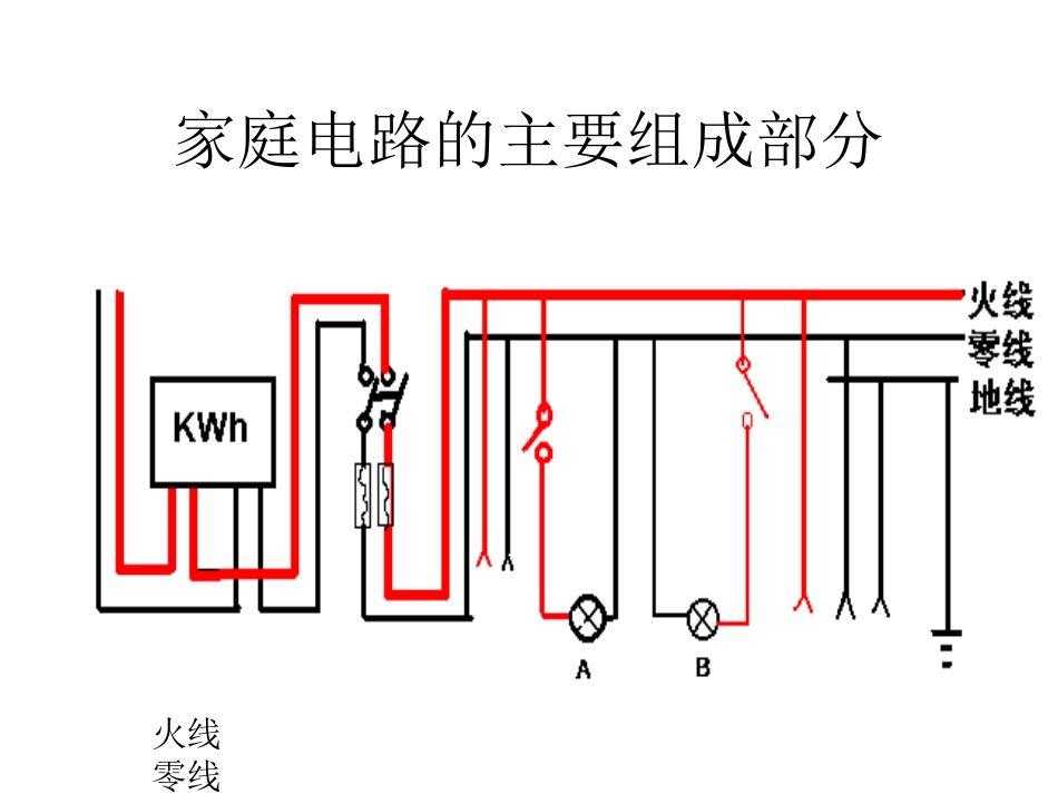 家庭电路与家庭用电_第2页