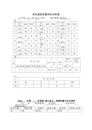 学生成绩分析表[1] (3)