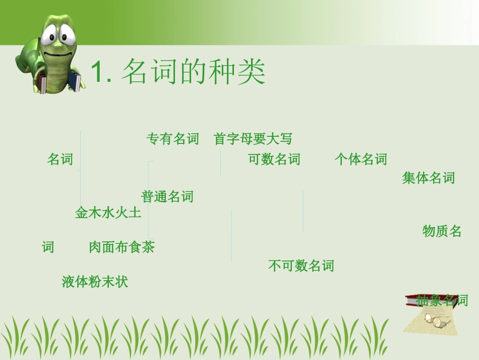 初中一年级英语上册正式篇第三课时课件_第3页