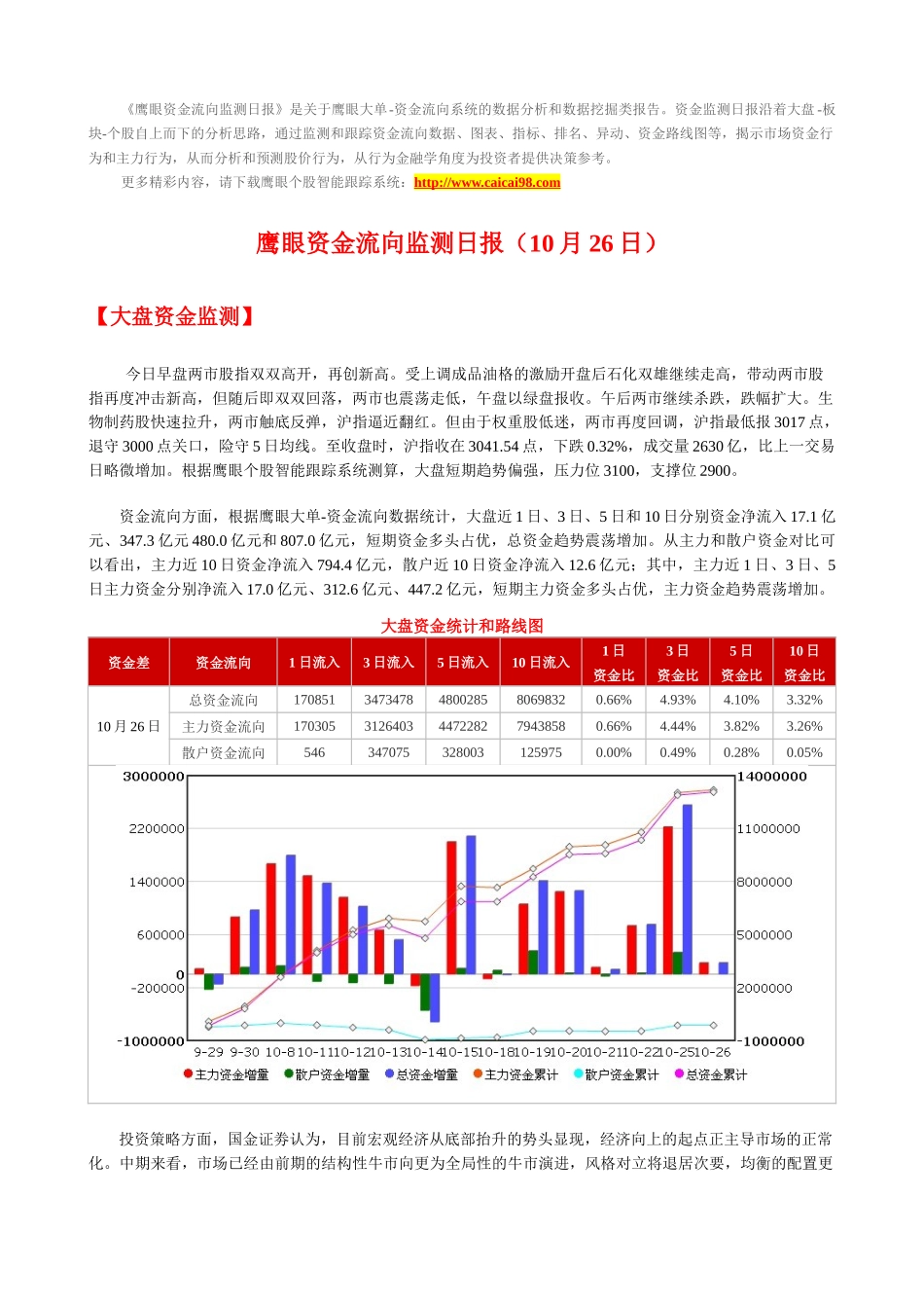 鹰眼个股跟踪--资金流向监测日报1026_第1页