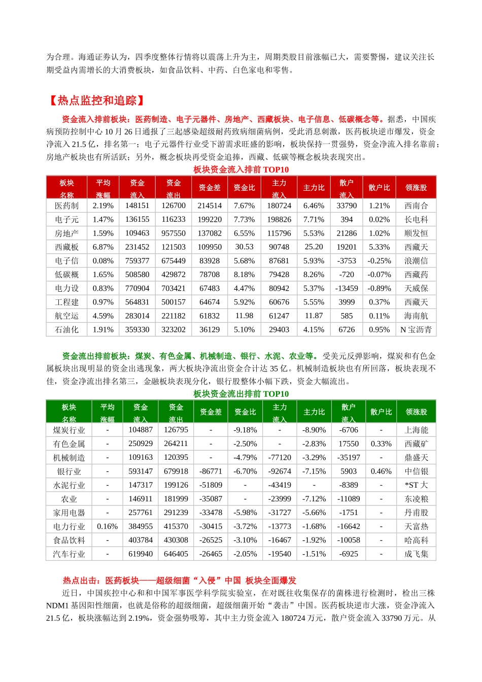 鹰眼个股跟踪--资金流向监测日报1026_第2页