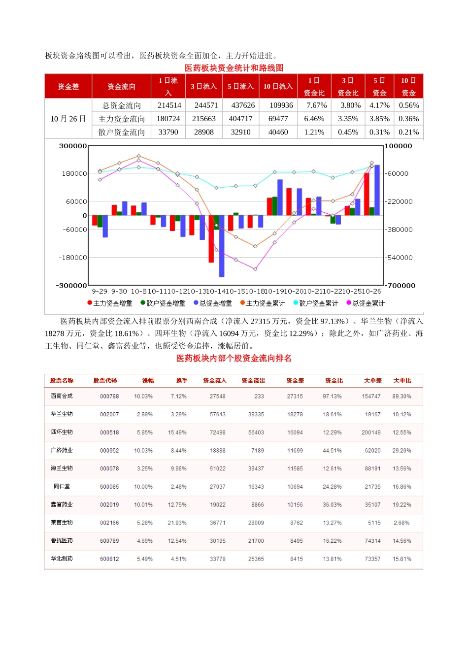 鹰眼个股跟踪--资金流向监测日报1026_第3页