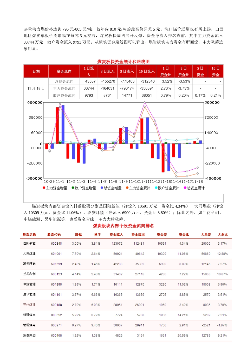鹰眼个股跟踪--资金流向监测日报1118_第3页