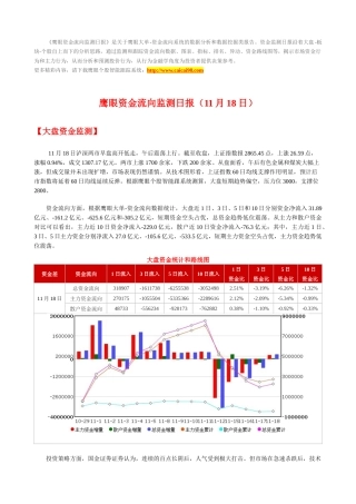 鹰眼个股跟踪--资金流向监测日报1118
