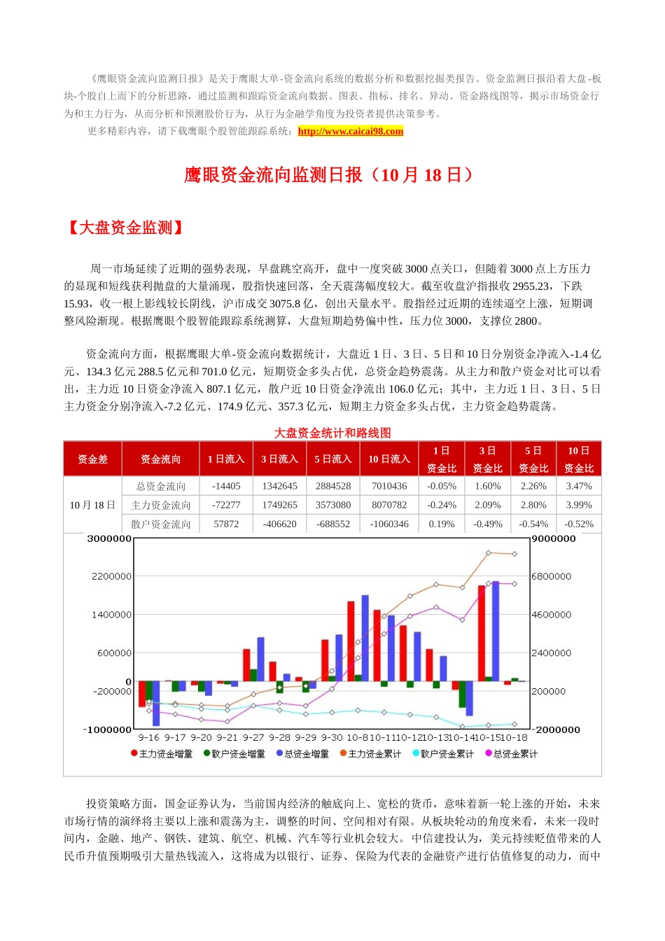 鹰眼个股跟踪--资金流向监测日报1018_第1页