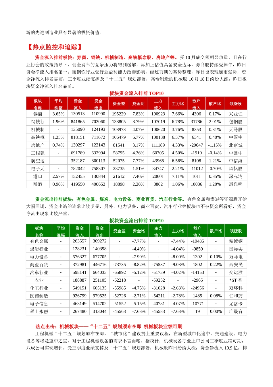 鹰眼个股跟踪--资金流向监测日报1018_第2页