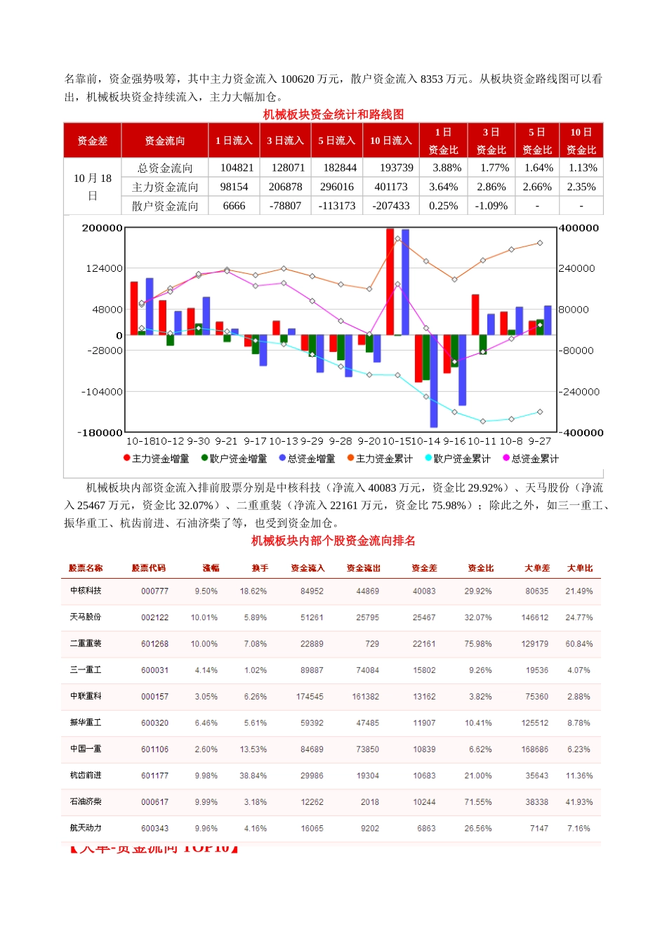 鹰眼个股跟踪--资金流向监测日报1018_第3页