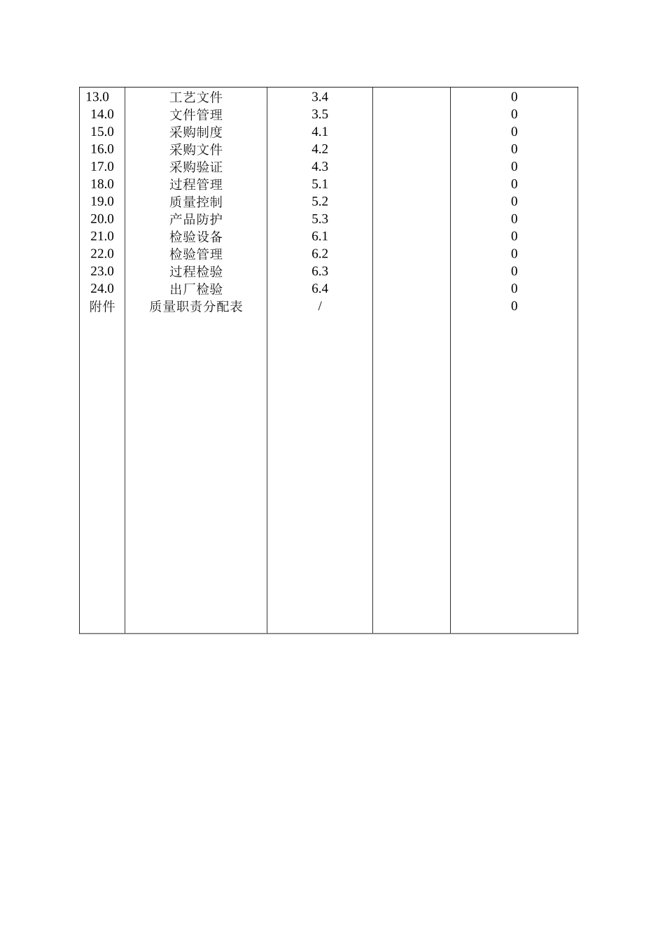 饮料厂质量手册_第3页