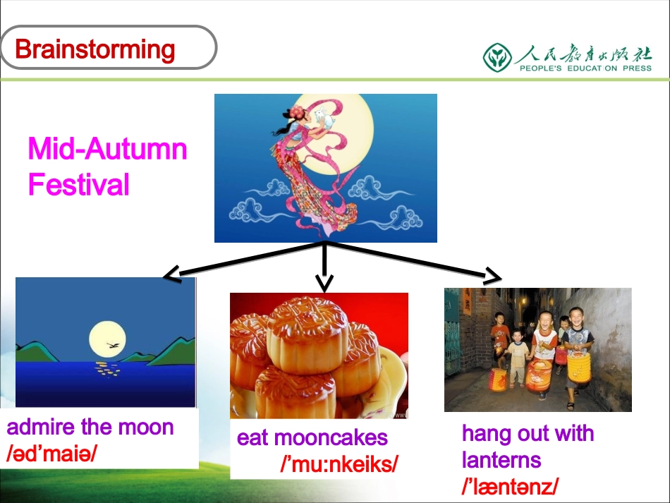 九年级Unit2SectionA1a-1c_第2页