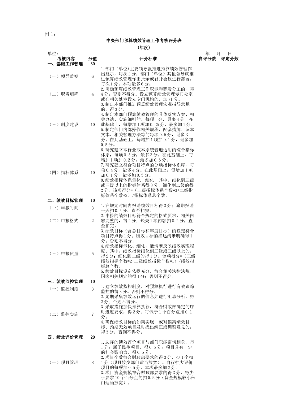 预算绩效管理工作考核细则_第3页