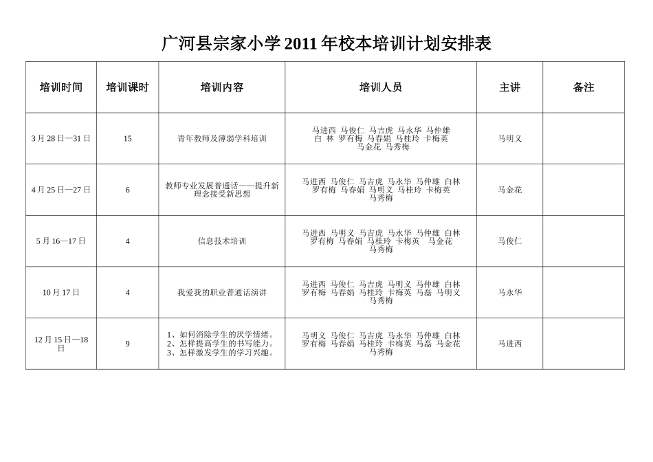 宗家小学培训安排计划表2011年_第1页