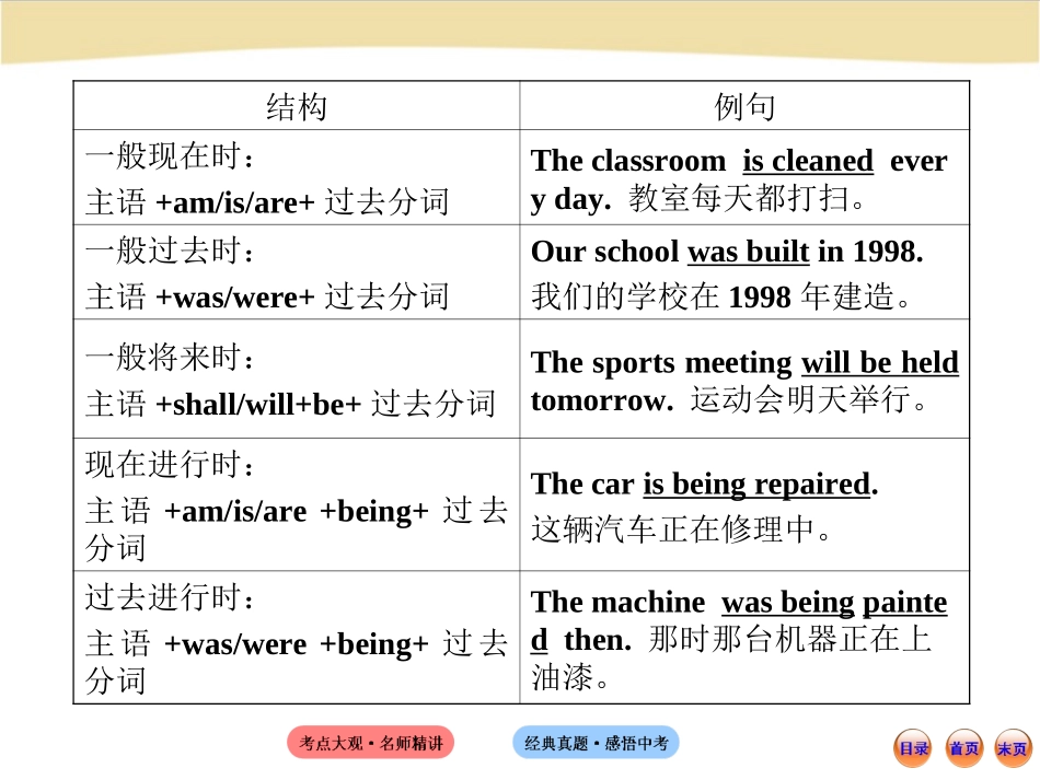 初中语法专题十二_第3页
