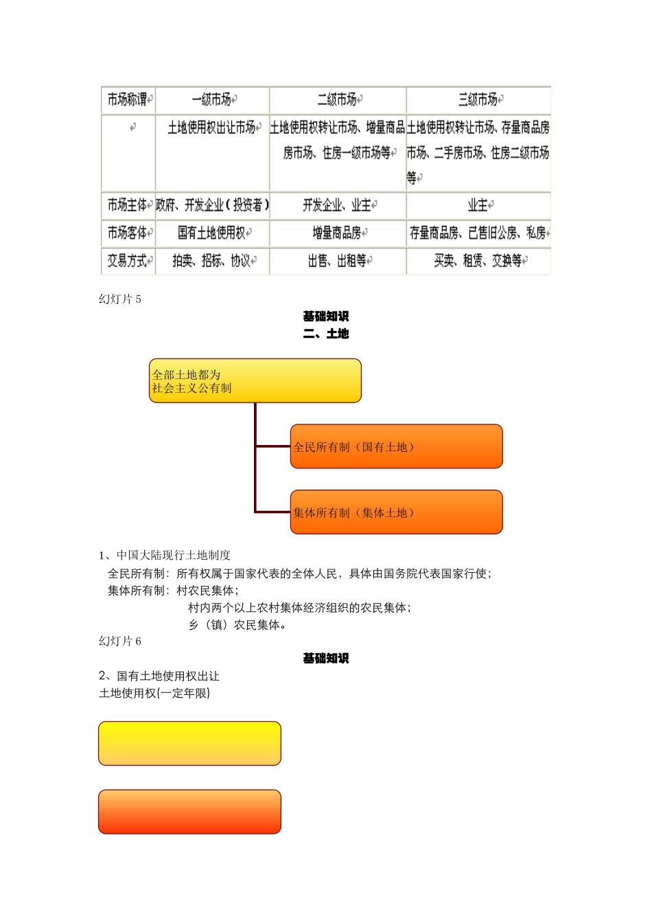 面试房地产公司必备基础知识_第3页