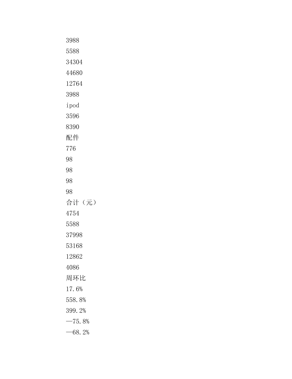 门店销售工作总结 _第2页