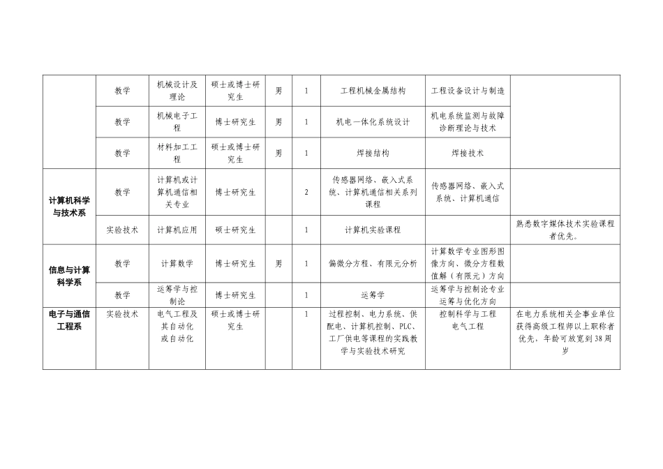 长沙学院2010招聘计划_第2页