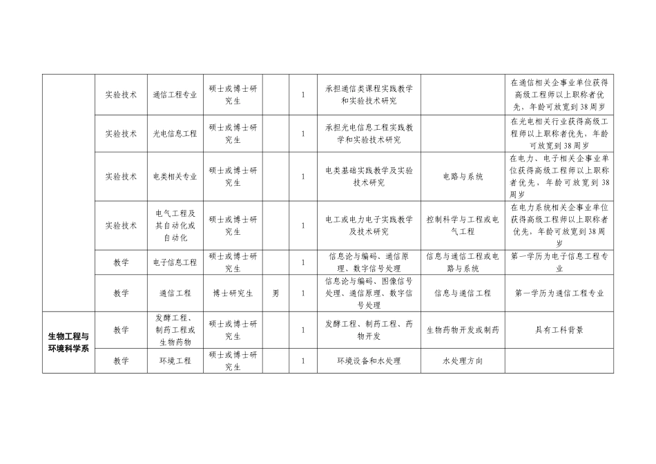 长沙学院2010招聘计划_第3页