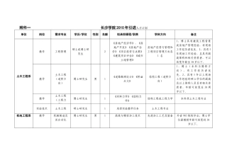 长沙学院2010招聘计划