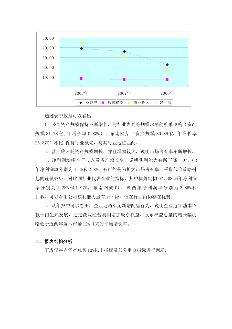 长江精工钢结构股份有限公司财务分析_第2页