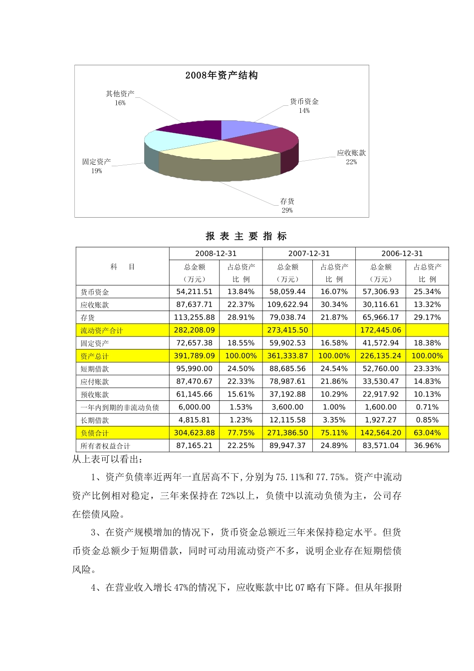 长江精工钢结构股份有限公司财务分析_第3页