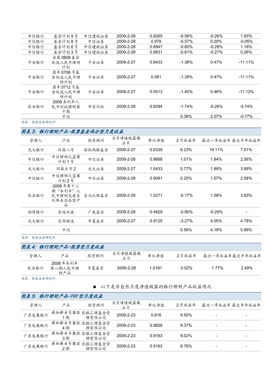 银行理财行业月报_第3页