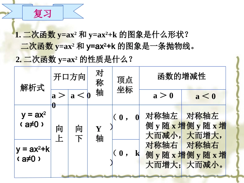 二次函数的图象（3）_第2页