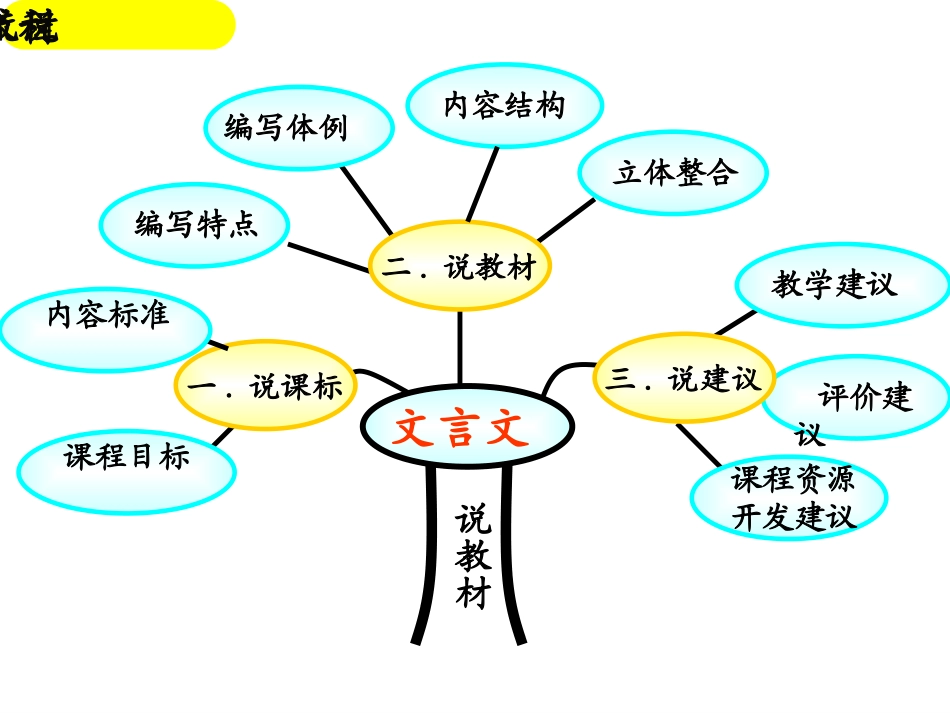 文言文说课标专题3_第2页