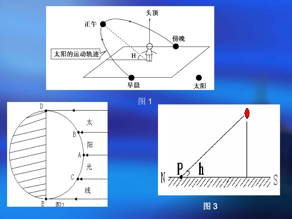 地球公转的地理意义—正午太阳高度的变化_第2页