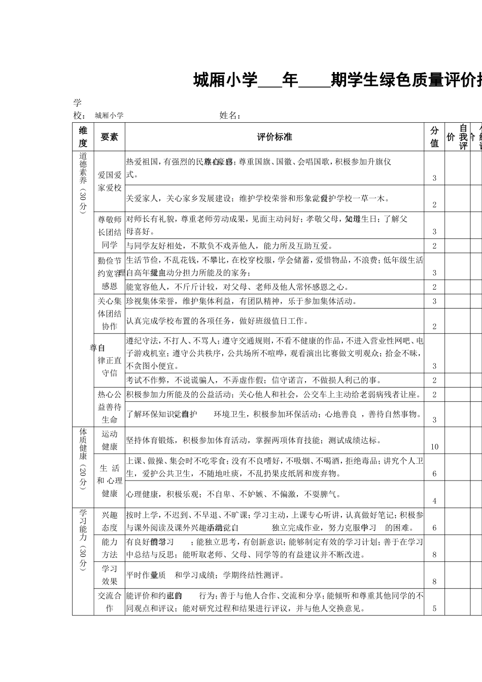 城厢小学年期学生绿色质量评价指标体系_第1页