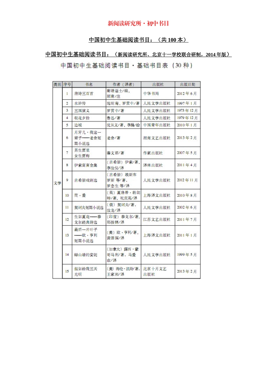 中国初中生基础阅读书目-书目表_第1页