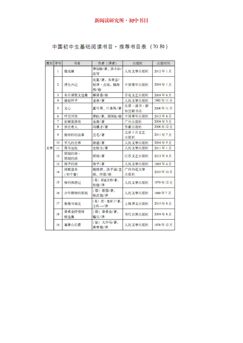 中国初中生基础阅读书目-书目表_第3页