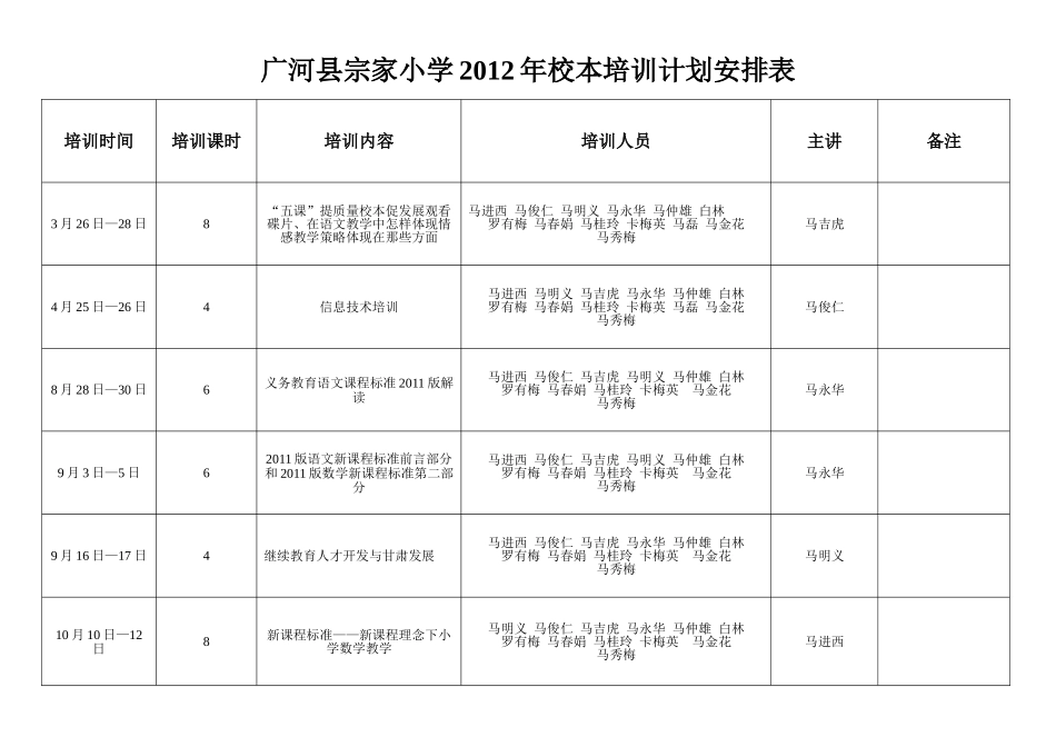 宗家小学培训安排计划表2012年_第1页