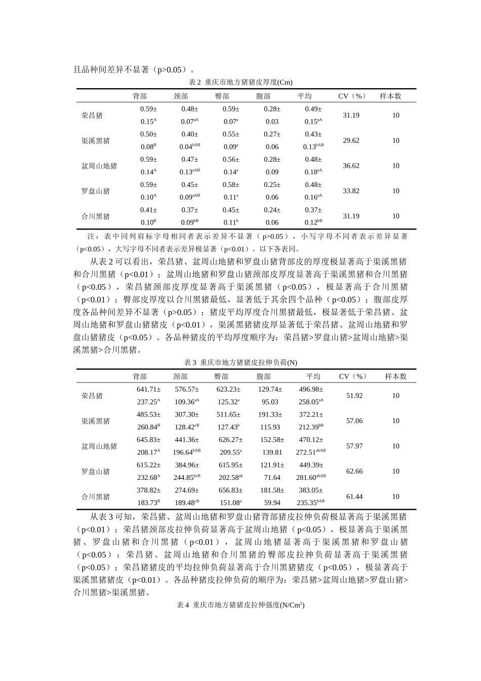重庆市地方猪猪皮品质测定_第3页