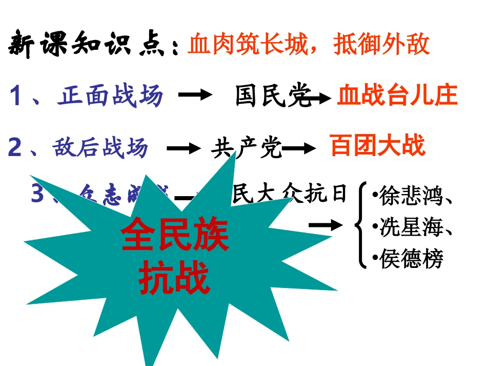 把我们的血肉铸成新的长城_第2页