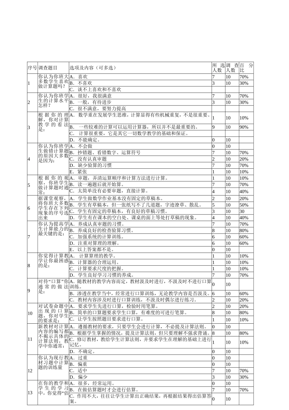 小学生计算能力调查问卷统计表_第2页