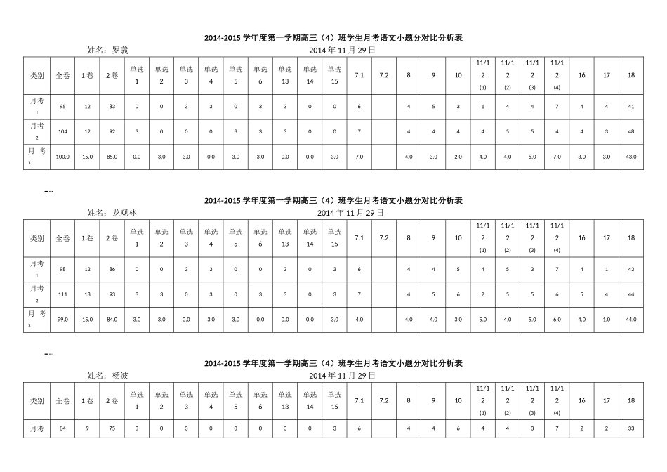 三（4）班学生3次月考小题分成绩条_第1页