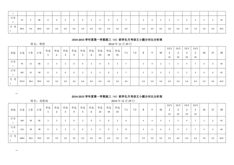 三（4）班学生3次月考小题分成绩条_第2页