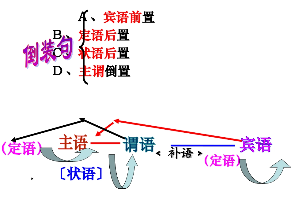 文言句式小马_第3页