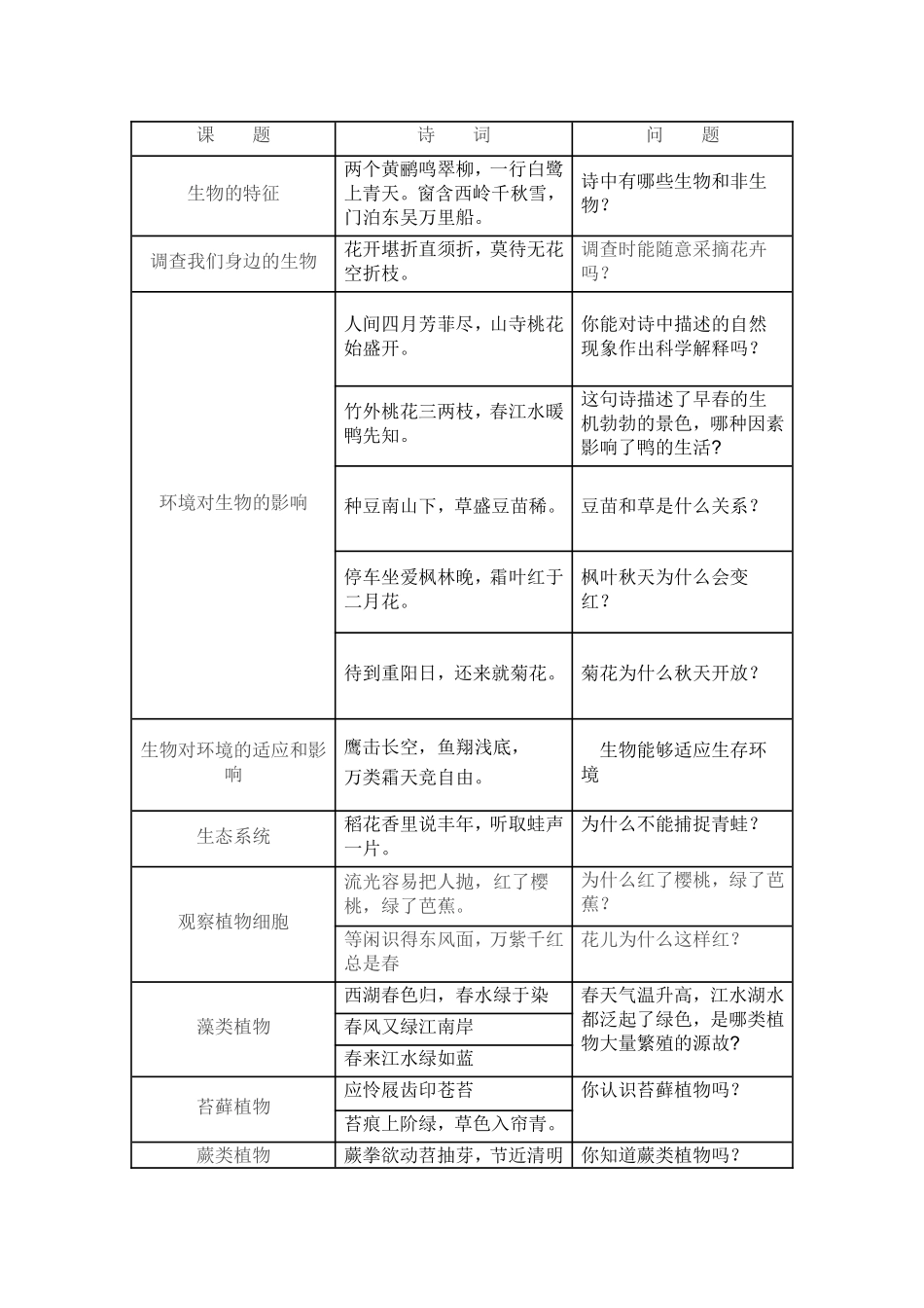 诗歌欣赏与生物学教学_第1页