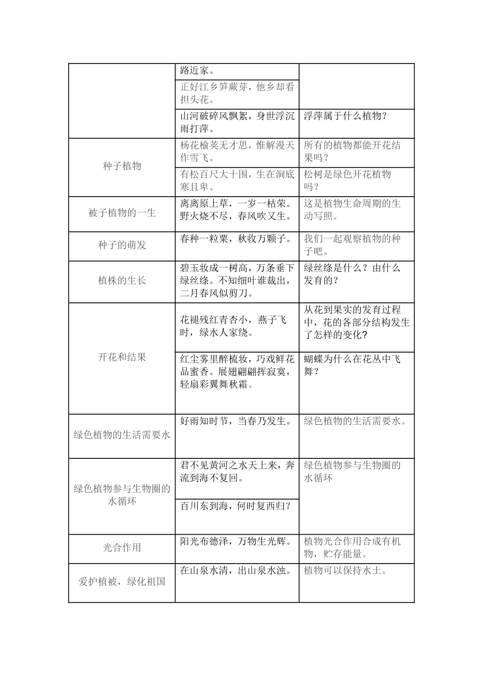 诗歌欣赏与生物学教学_第2页